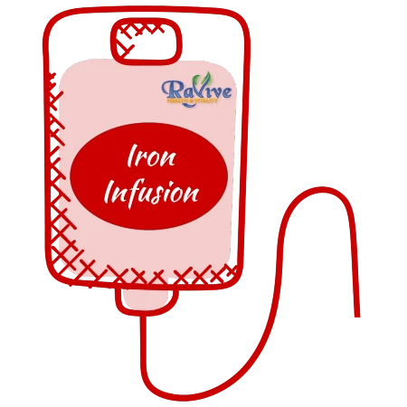 Iron Testing & Iron Infusion Now Available